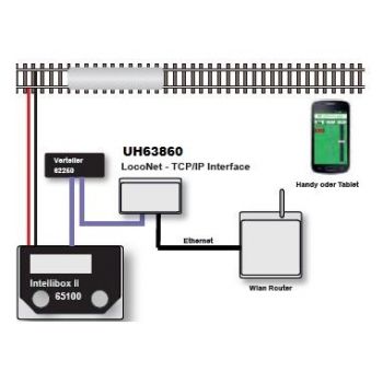 Uhlenbrock - Loconet - Wlan Interface (Uh63860)